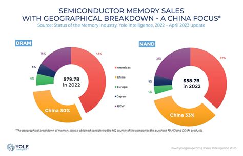 are computer components sales in china popular